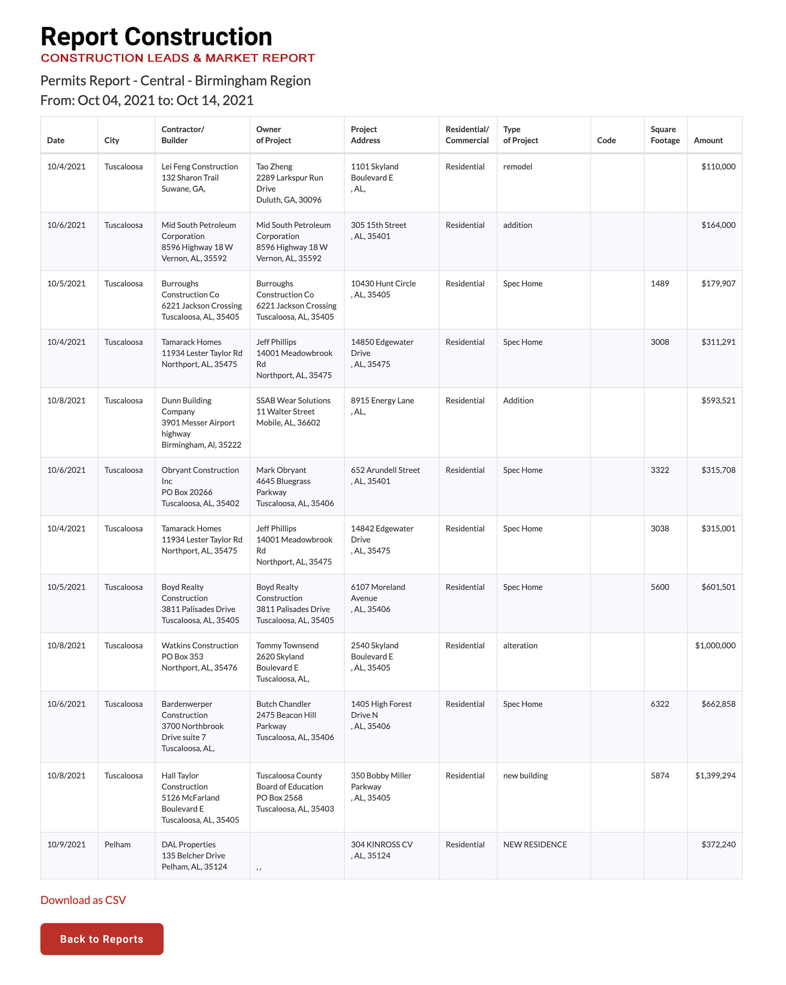 Sample Market Report